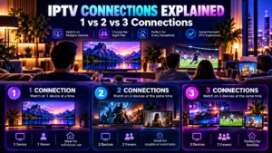 IPTV connections guide comparing one two and three simultaneous connections