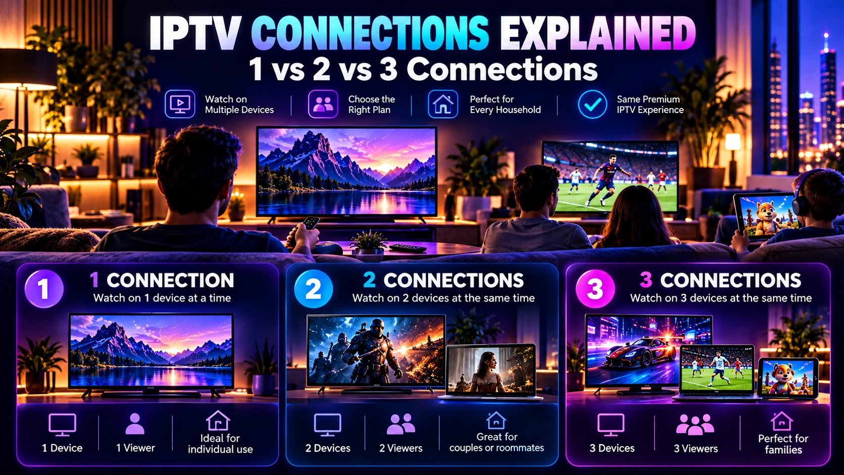 IPTV connections guide comparing one two and three simultaneous connections